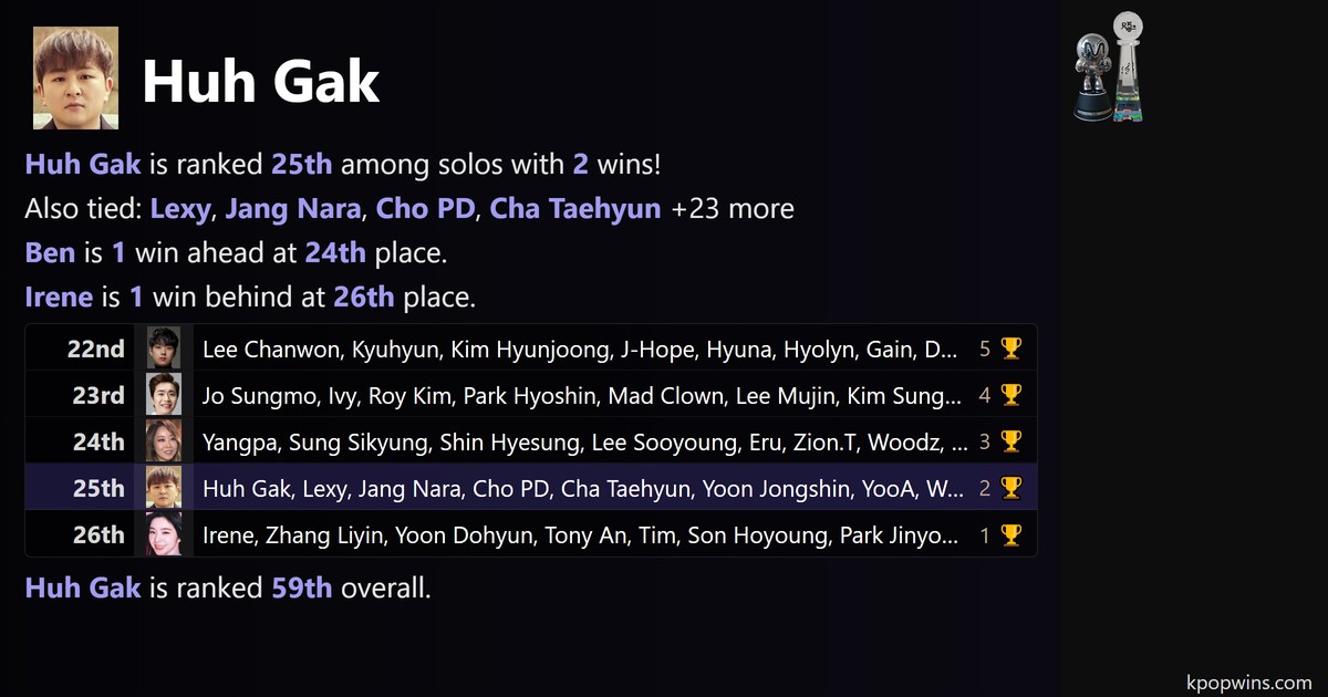 Huh Gak